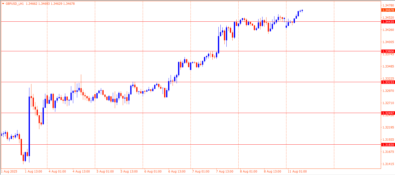 GBPUSD
